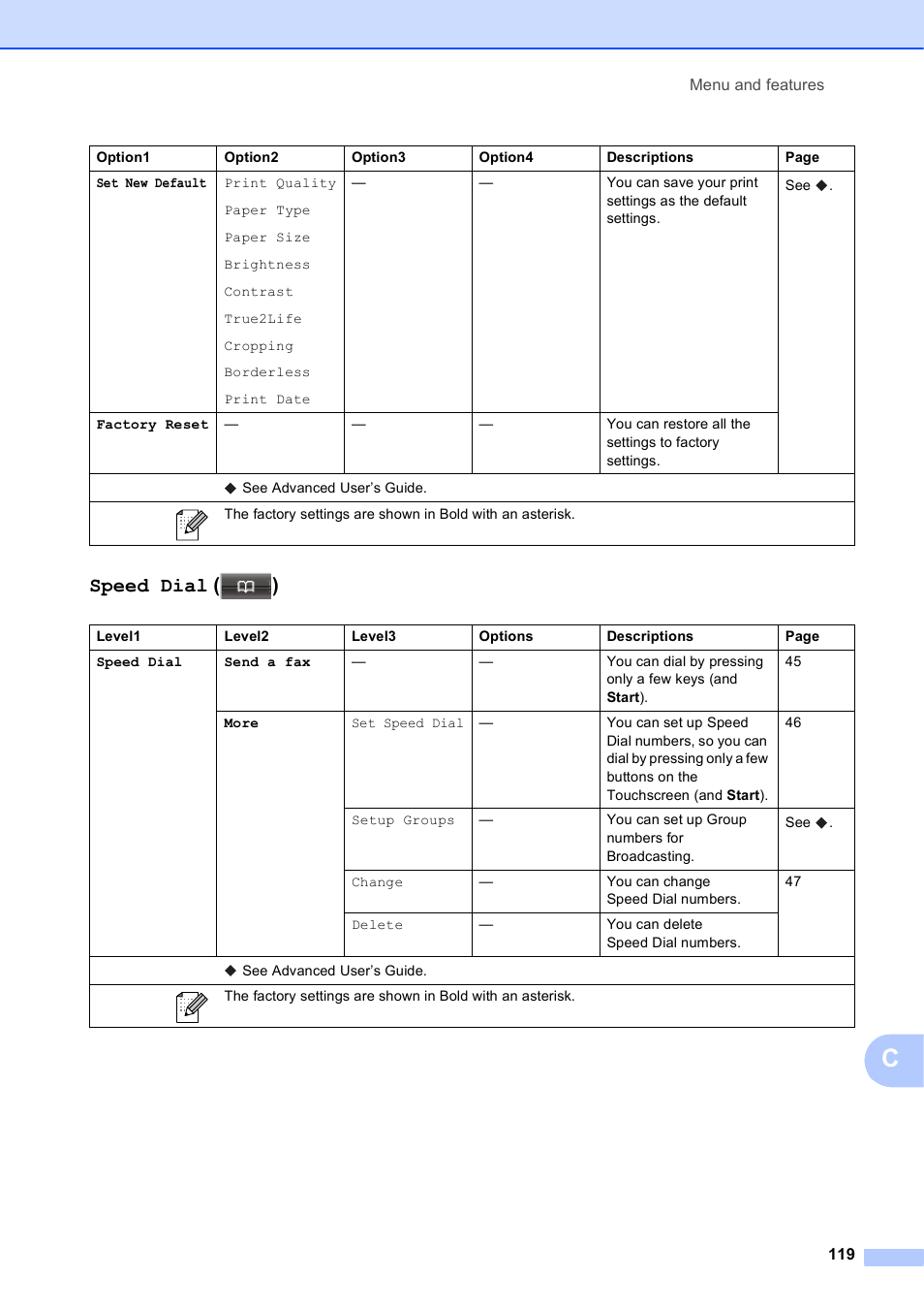 Speed dial ( ) | Brother MFC-J835DW User Manual | Page 133 / 154