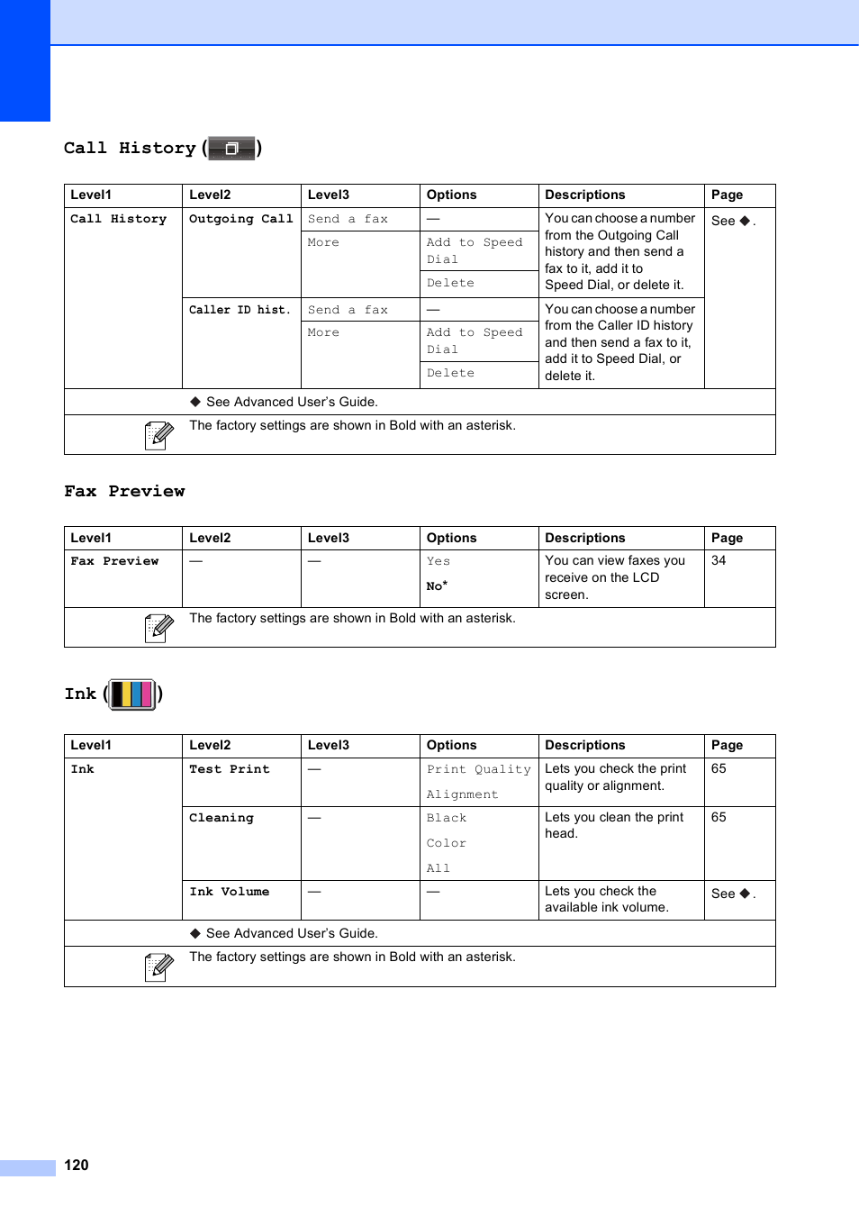 Call history ( ), Fax preview, Ink ( ) | Brother MFC-J835DW User Manual | Page 134 / 154