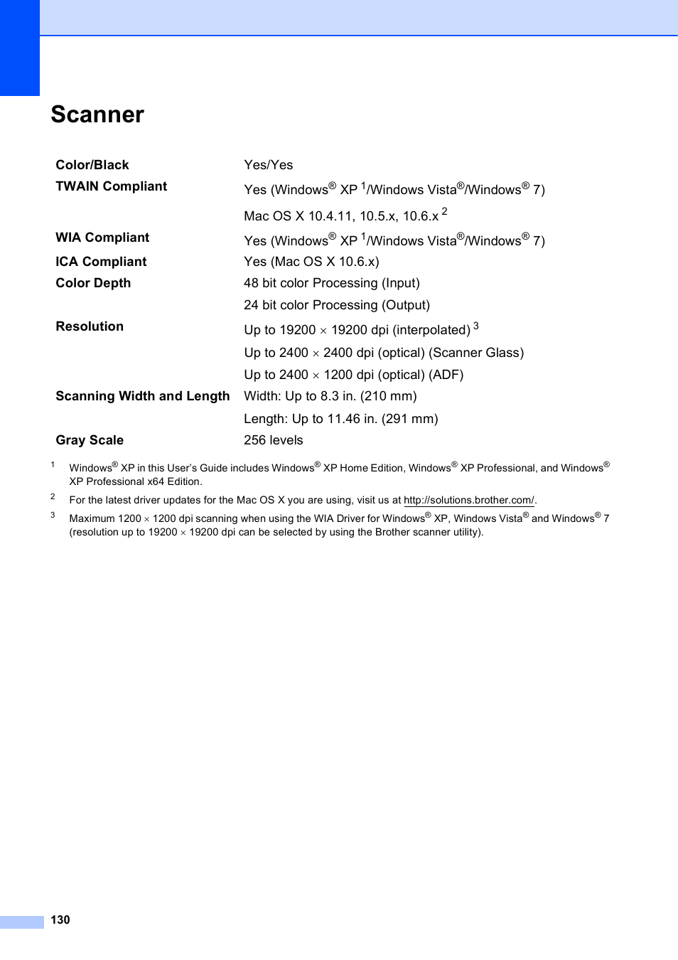 Scanner | Brother MFC-J835DW User Manual | Page 144 / 154