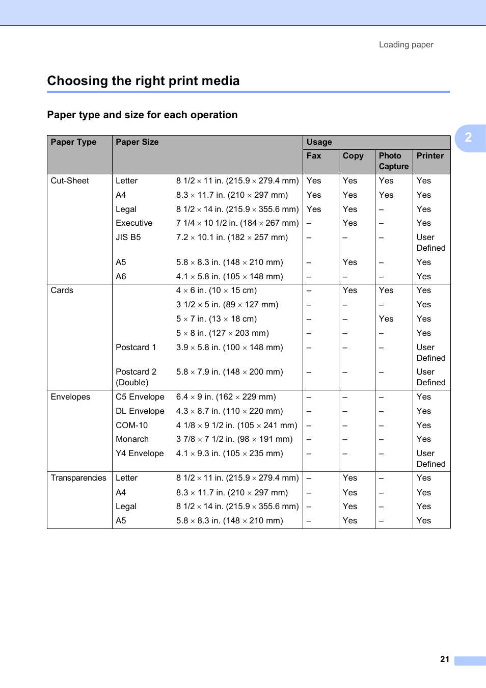 Choosing the right print media, Paper type and size for each operation, 2choosing the right print media | Brother MFC-J835DW User Manual | Page 35 / 154