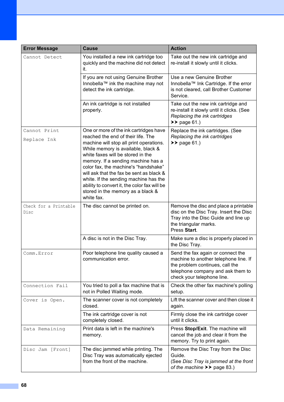 Brother MFC-J835DW User Manual | Page 82 / 154