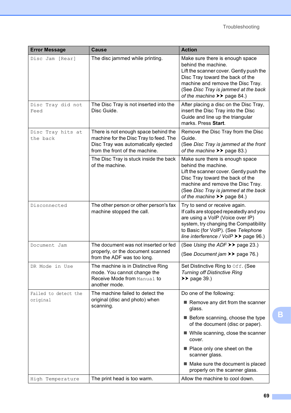 Brother MFC-J835DW User Manual | Page 83 / 154