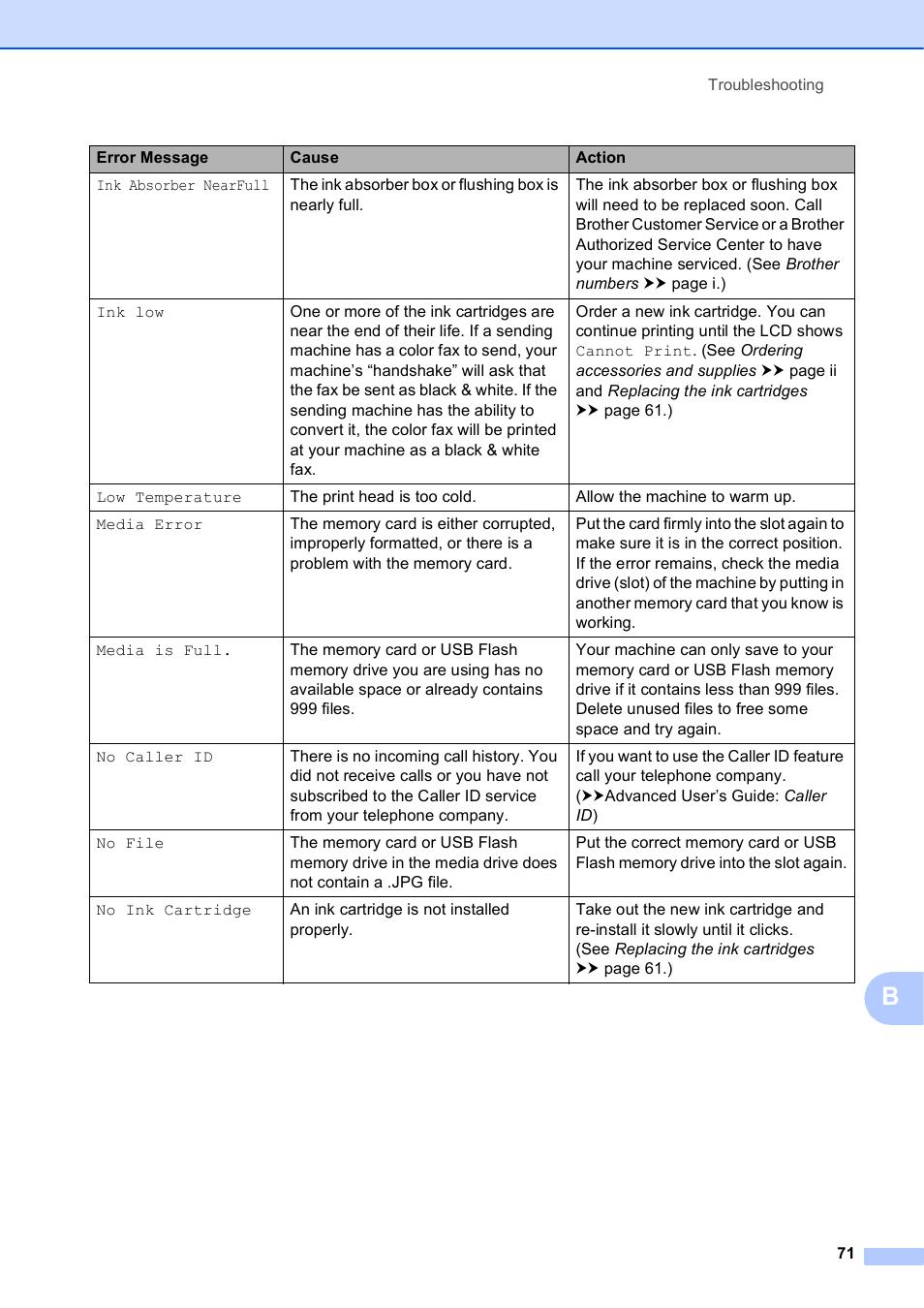 Brother MFC-J835DW User Manual | Page 85 / 154