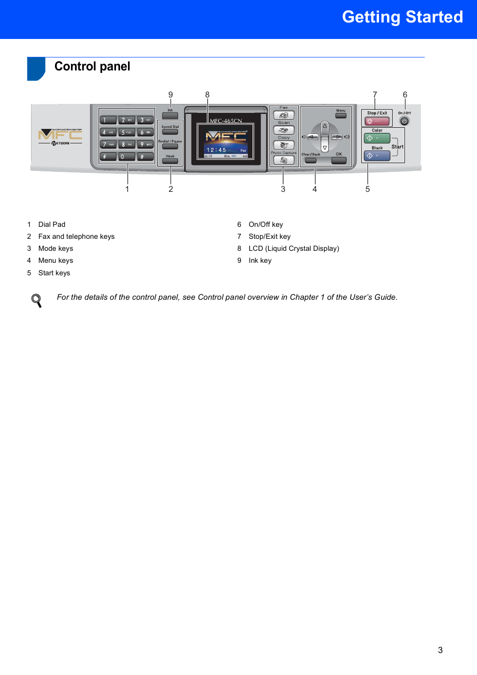 Control panel, Getting started | Brother MFC-465CN User Manual | Page 5 / 39