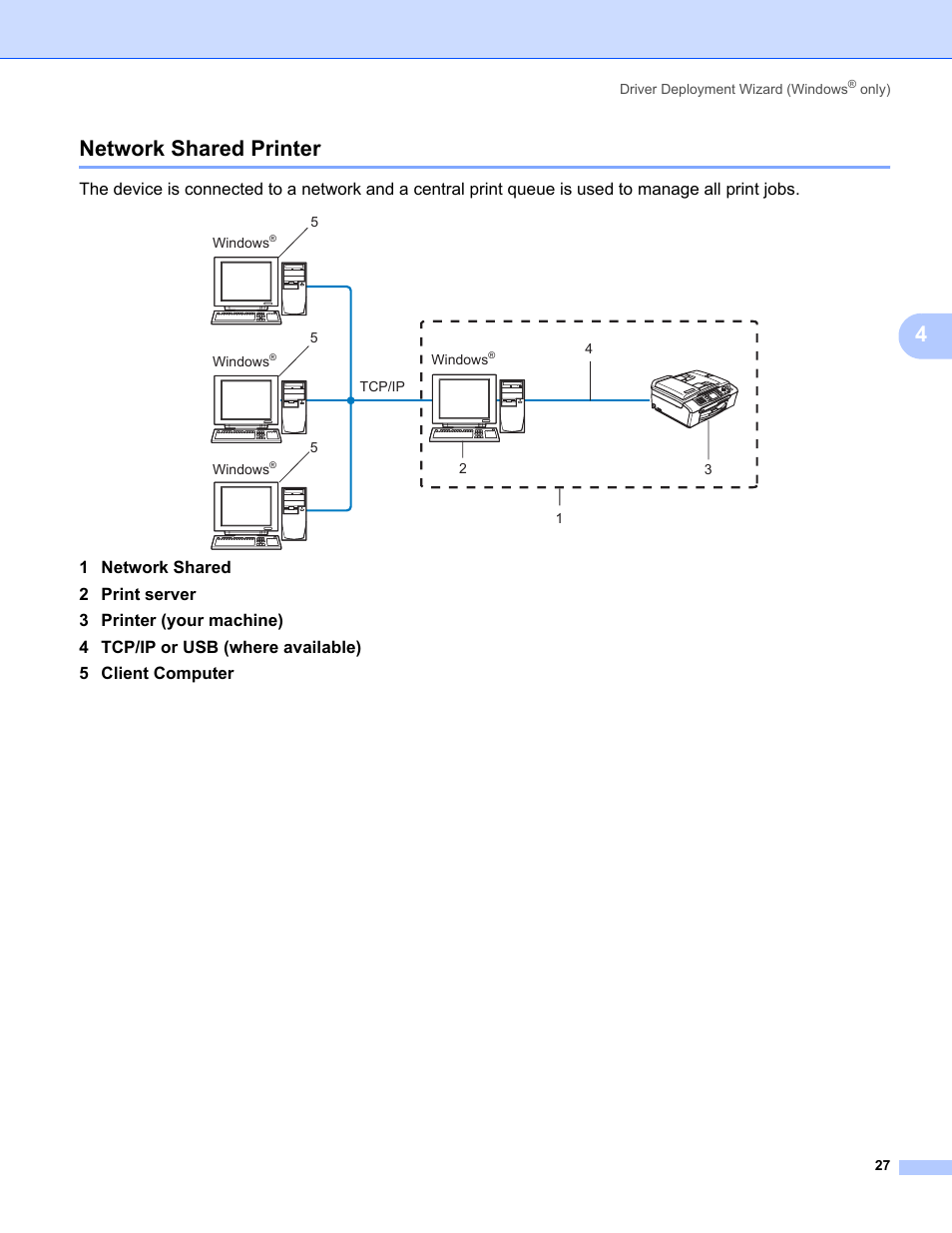 Network shared printer, 4network shared printer | Brother MFC-465CN User Manual | Page 34 / 58