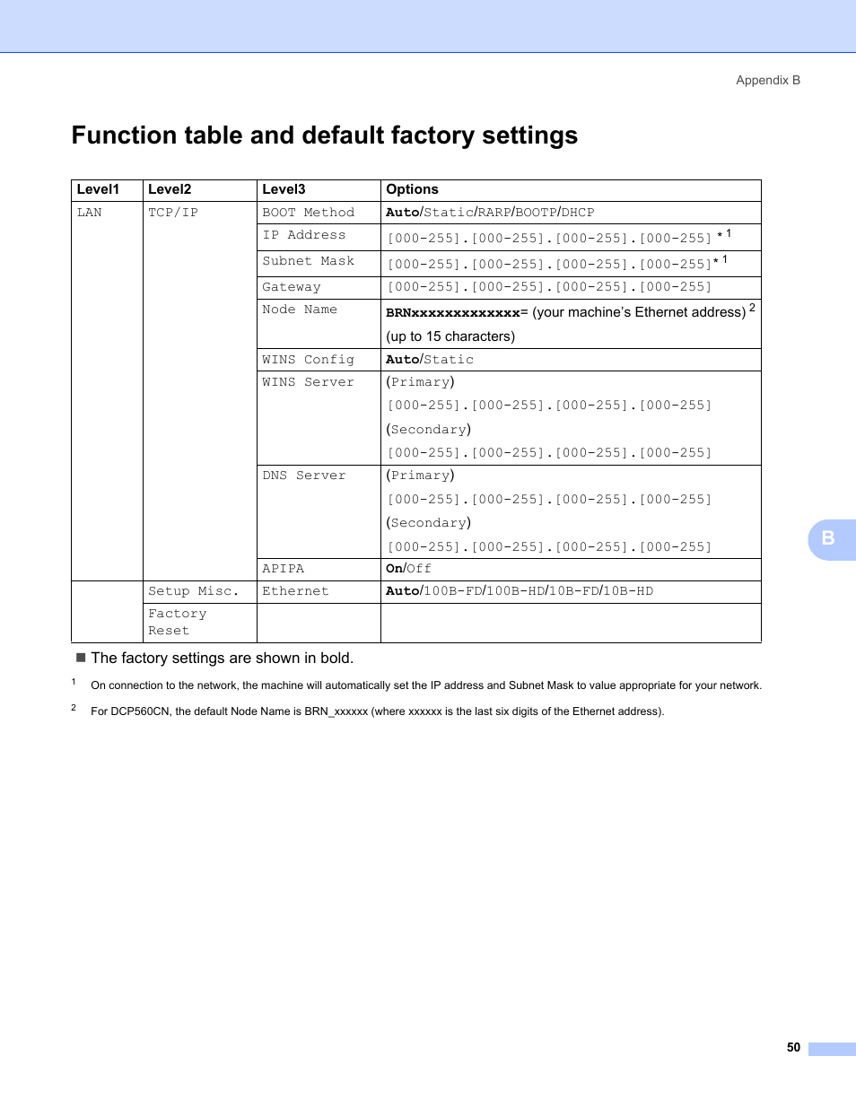 Function table and default factory settings | Brother MFC-465CN User Manual | Page 57 / 58