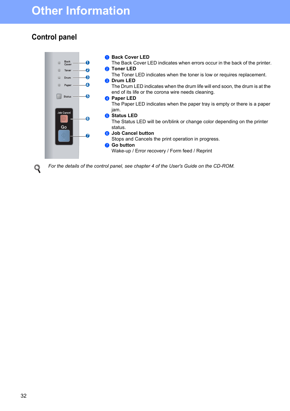 Control panel, Other information | Brother HL-5350DN User Manual | Page 32 / 35