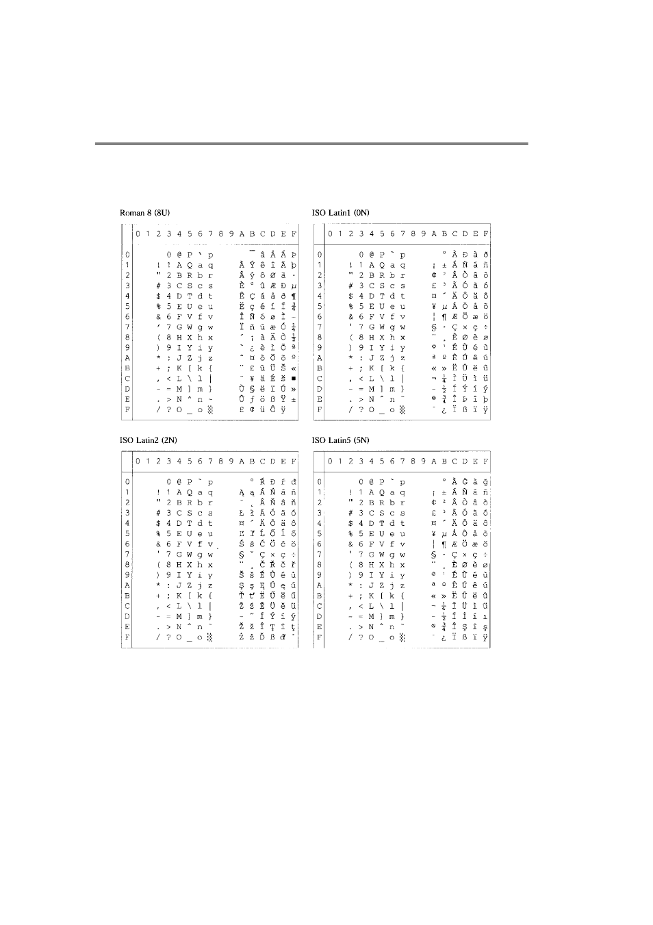 Hp laserjet mode | Brother HL-7050N User Manual | Page 213 / 253