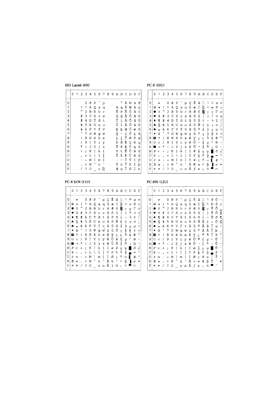 Brother HL-7050N User Manual | Page 214 / 253