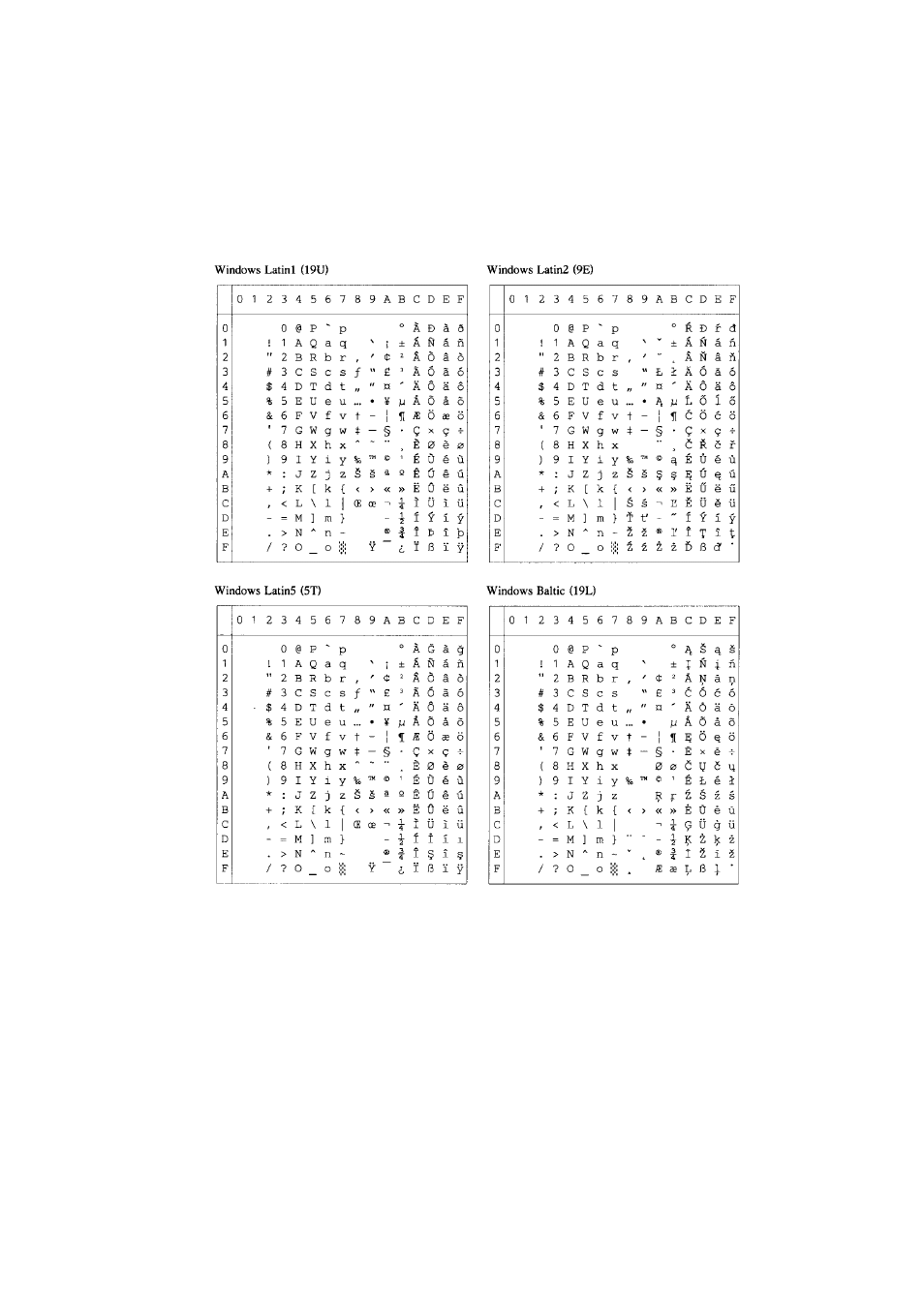 Brother HL-7050N User Manual | Page 216 / 253