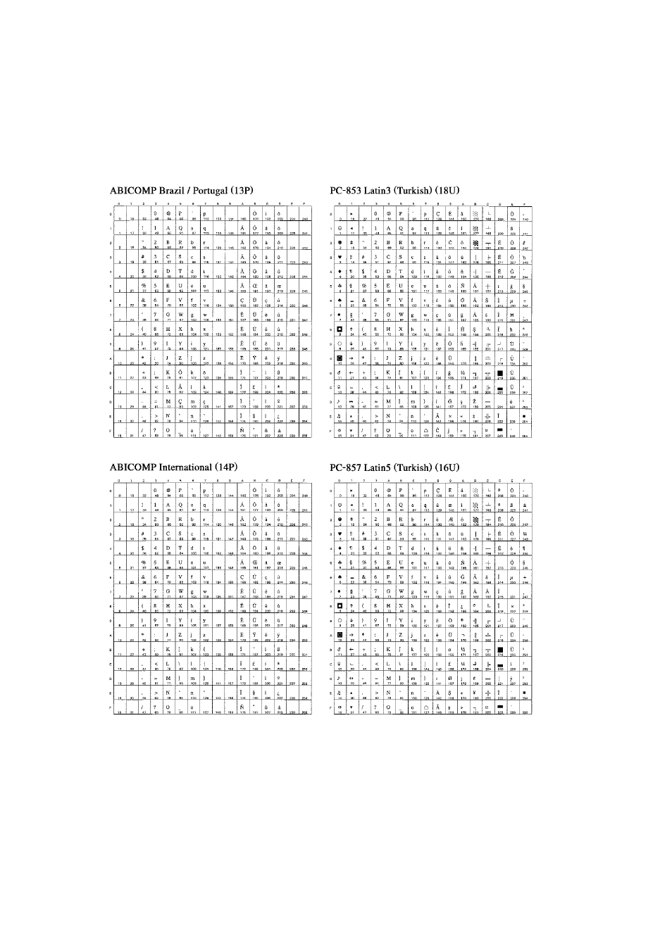 Brother HL-7050N User Manual | Page 221 / 253