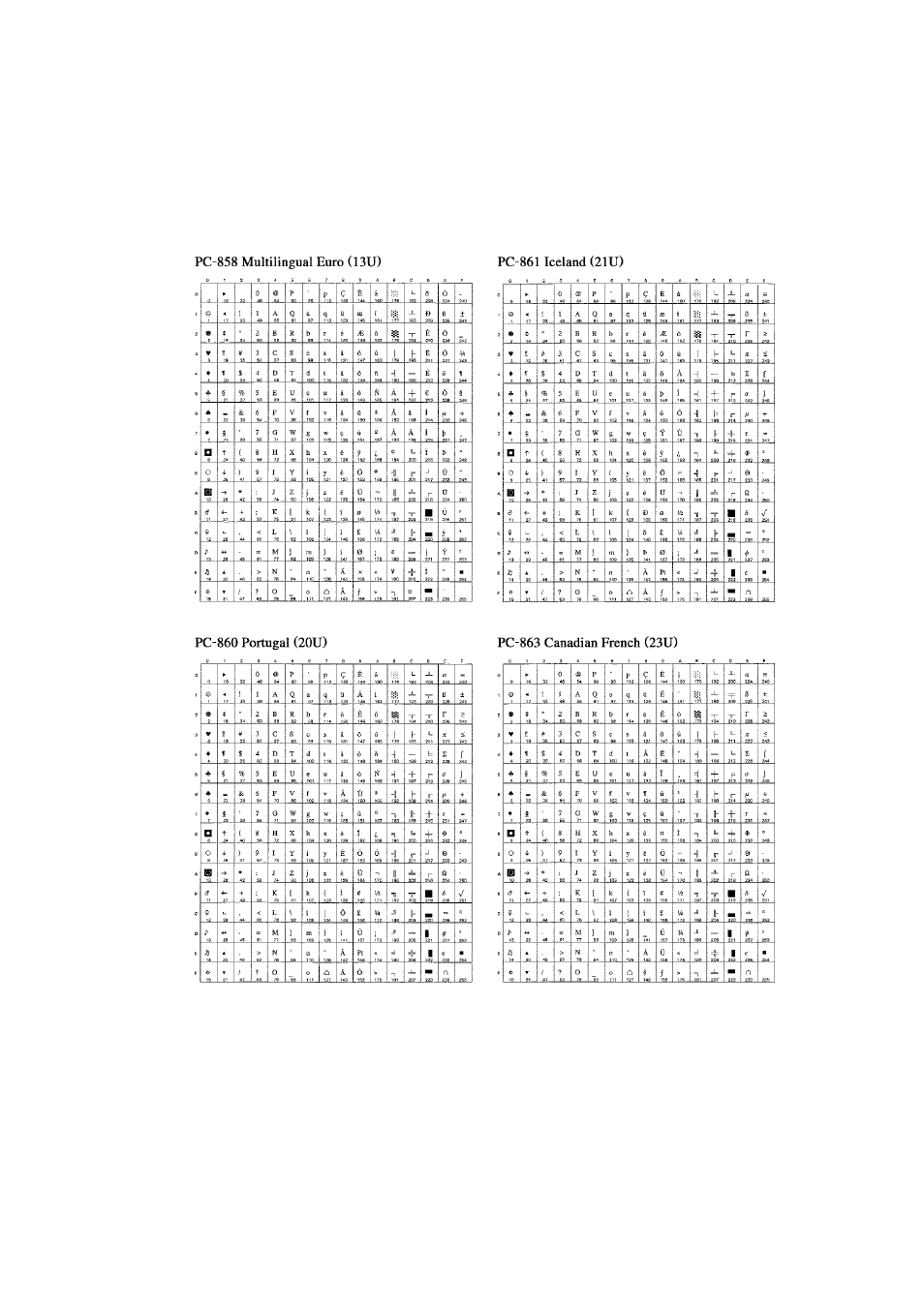 Brother HL-7050N User Manual | Page 222 / 253