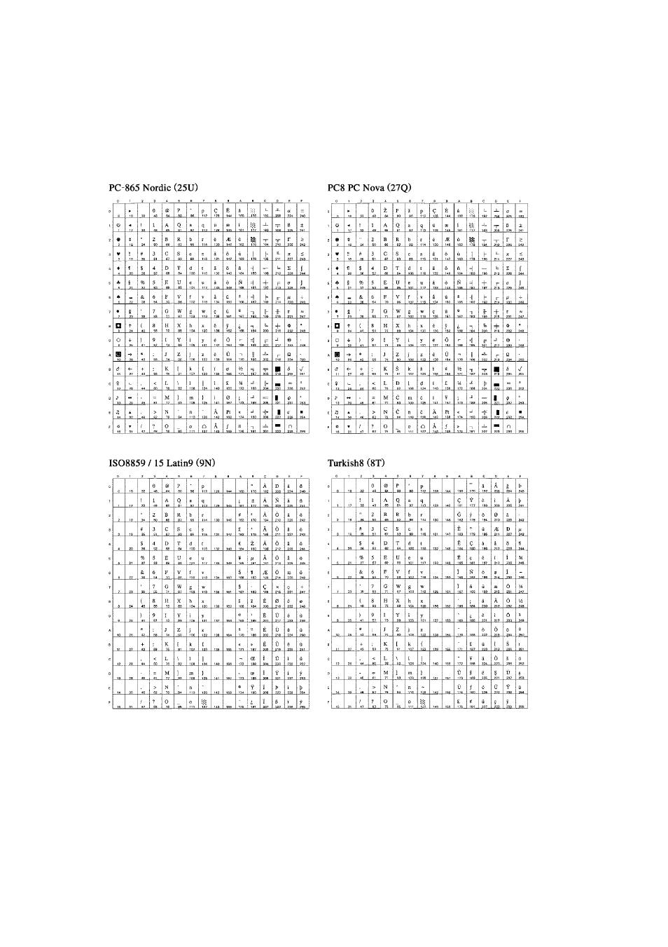 Brother HL-7050N User Manual | Page 223 / 253