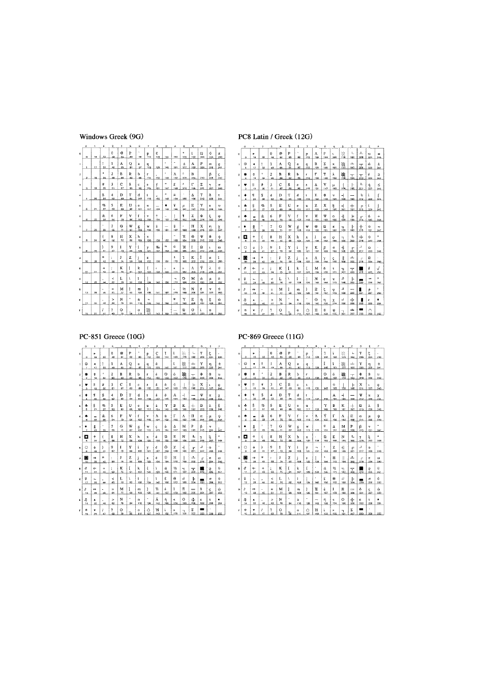 Brother HL-7050N User Manual | Page 225 / 253