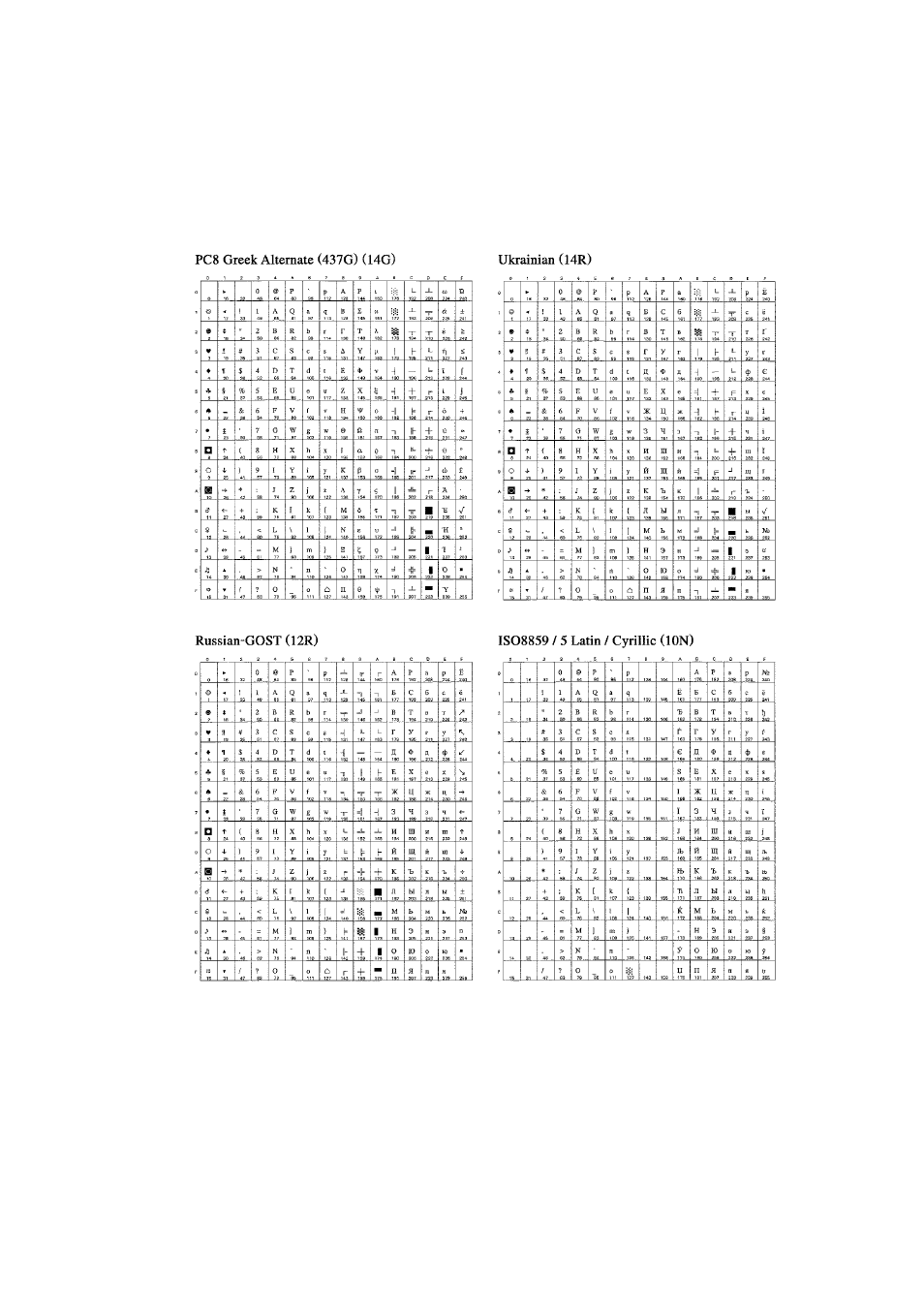 Brother HL-7050N User Manual | Page 226 / 253