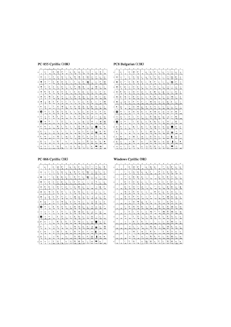 Brother HL-7050N User Manual | Page 227 / 253