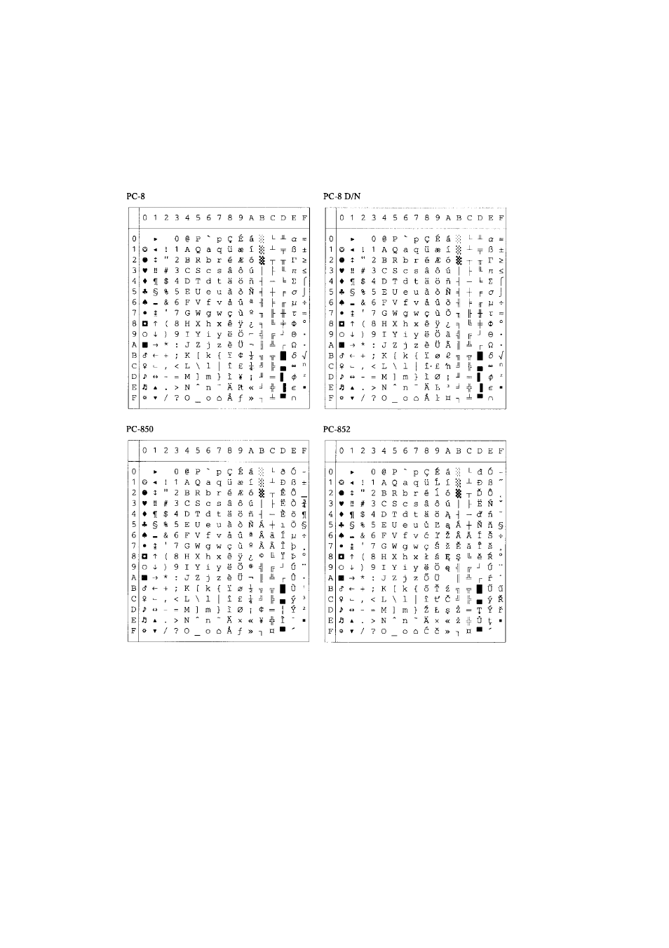 Brother HL-7050N User Manual | Page 229 / 253