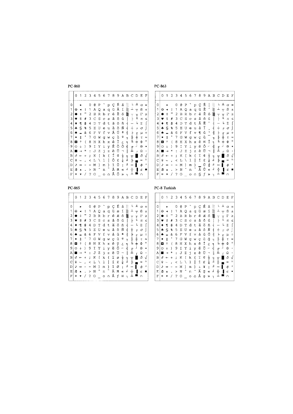 Brother HL-7050N User Manual | Page 230 / 253