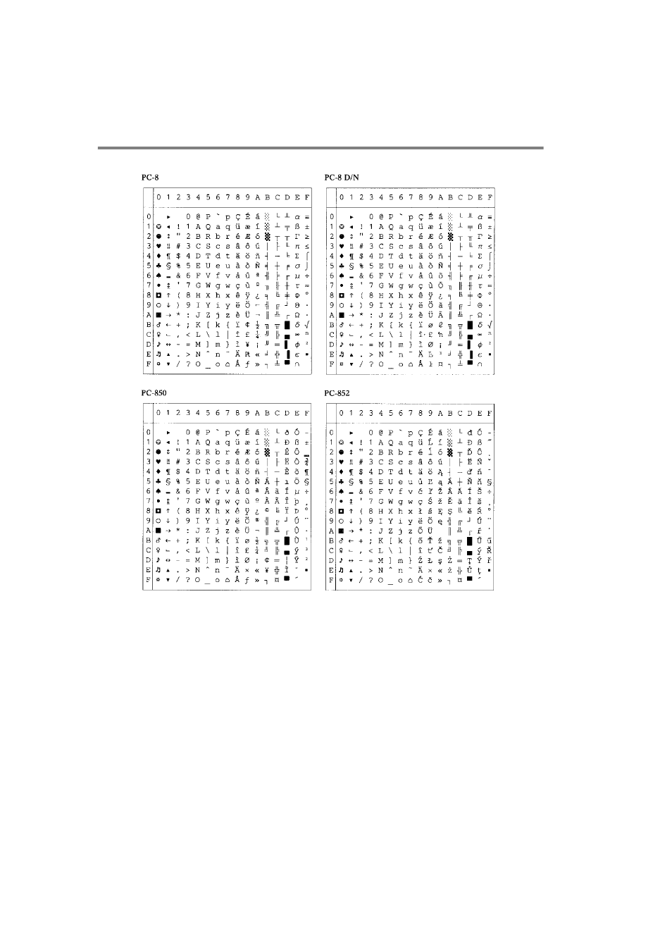 Ibm mode | Brother HL-7050N User Manual | Page 231 / 253