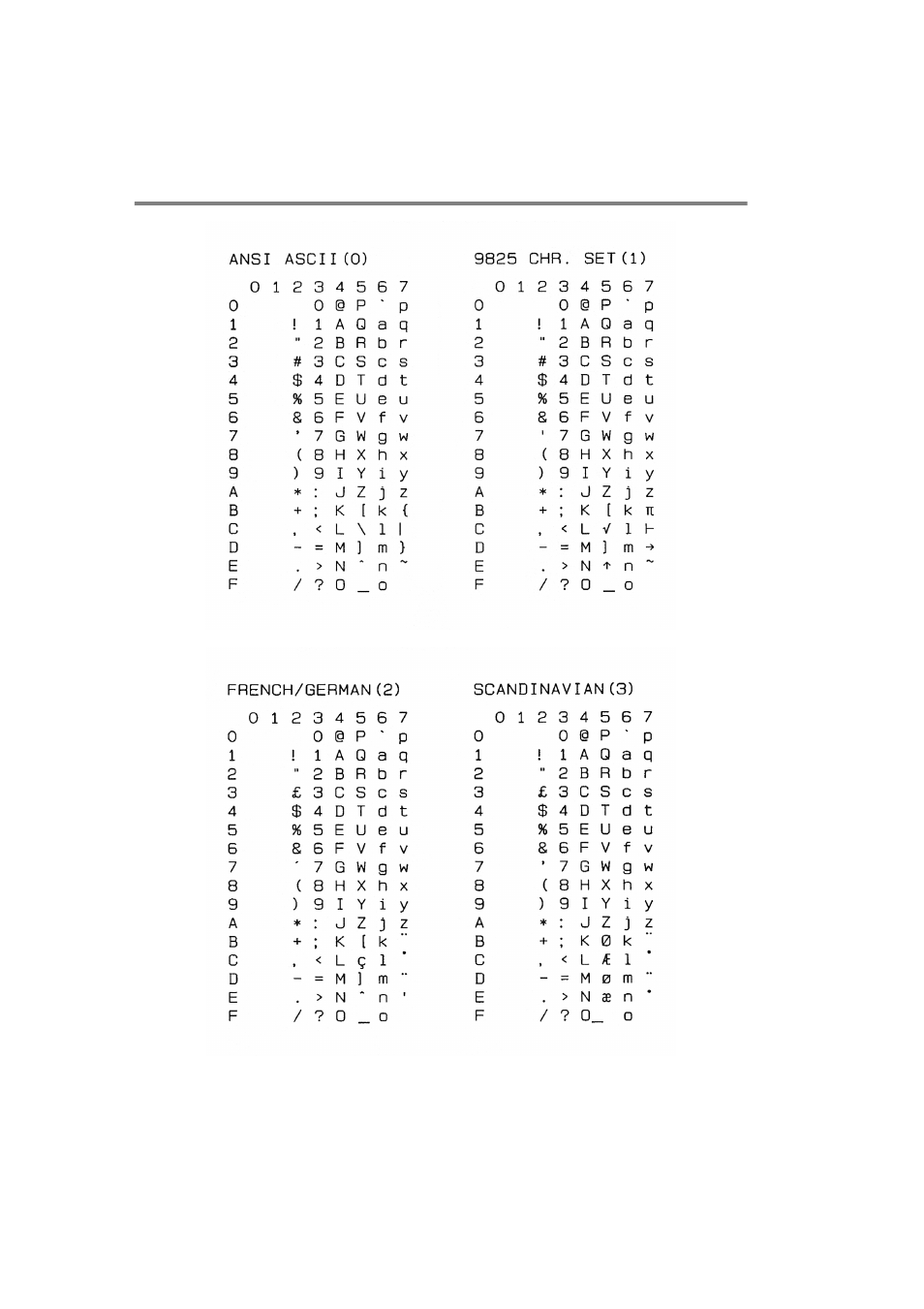 Hp-gl mode | Brother HL-7050N User Manual | Page 233 / 253