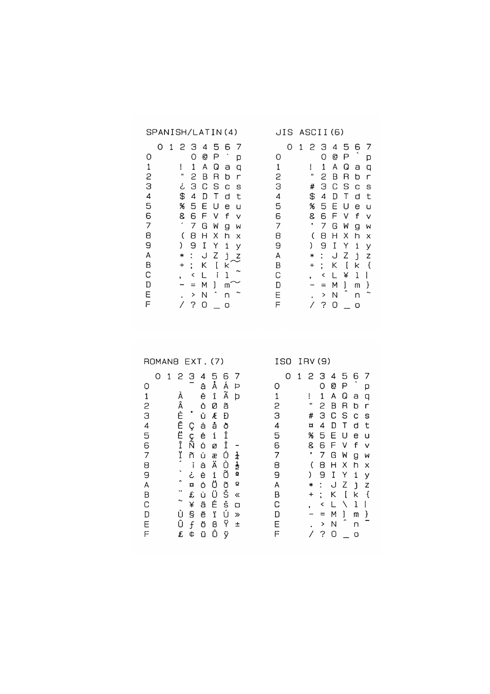 Brother HL-7050N User Manual | Page 234 / 253