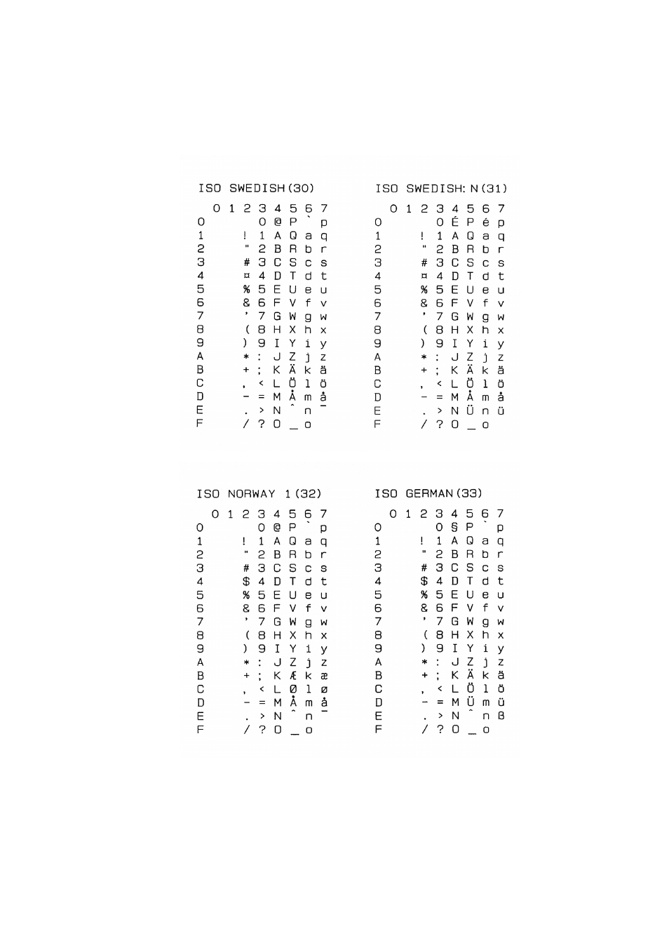 Brother HL-7050N User Manual | Page 236 / 253