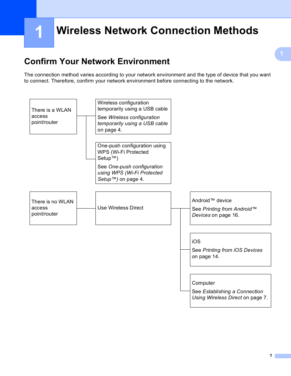 1 wireless network connection methods, Confirm your network environment, Wireless network connection methods | Brother PT-P750W User Manual | Page 6 / 59