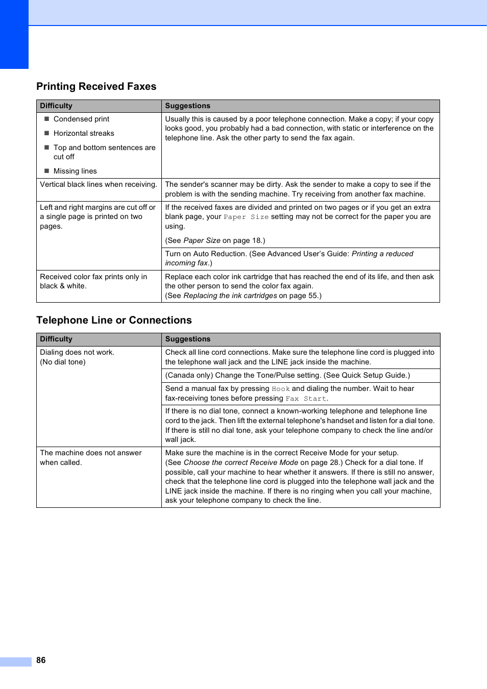 Printing received faxes, Telephone line or connections | Brother MFC-J285DW User Manual | Page 100 / 143