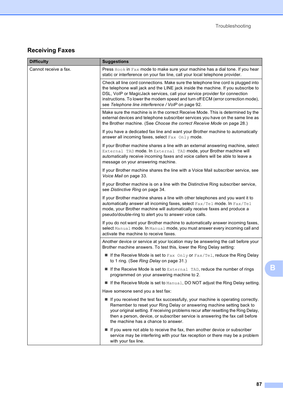 Receiving faxes | Brother MFC-J285DW User Manual | Page 101 / 143