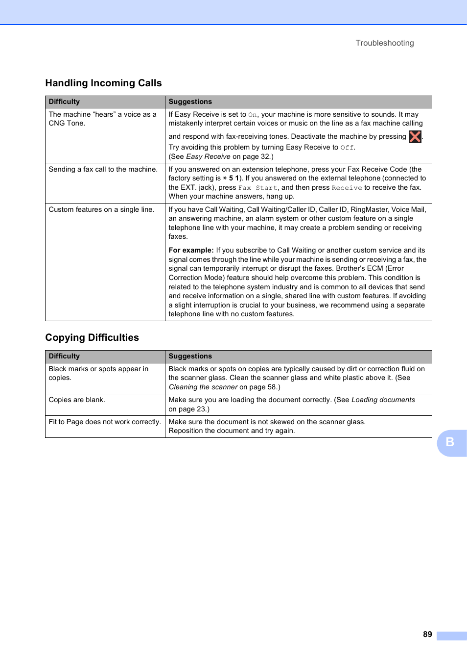 Handling incoming calls, Copying difficulties | Brother MFC-J285DW User Manual | Page 103 / 143