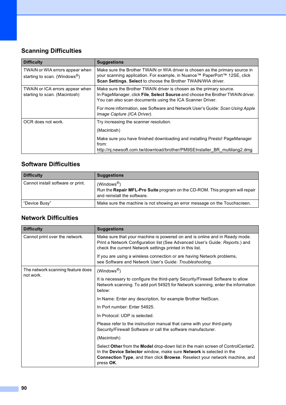 Scanning difficulties, Software difficulties, Network difficulties | Brother MFC-J285DW User Manual | Page 104 / 143