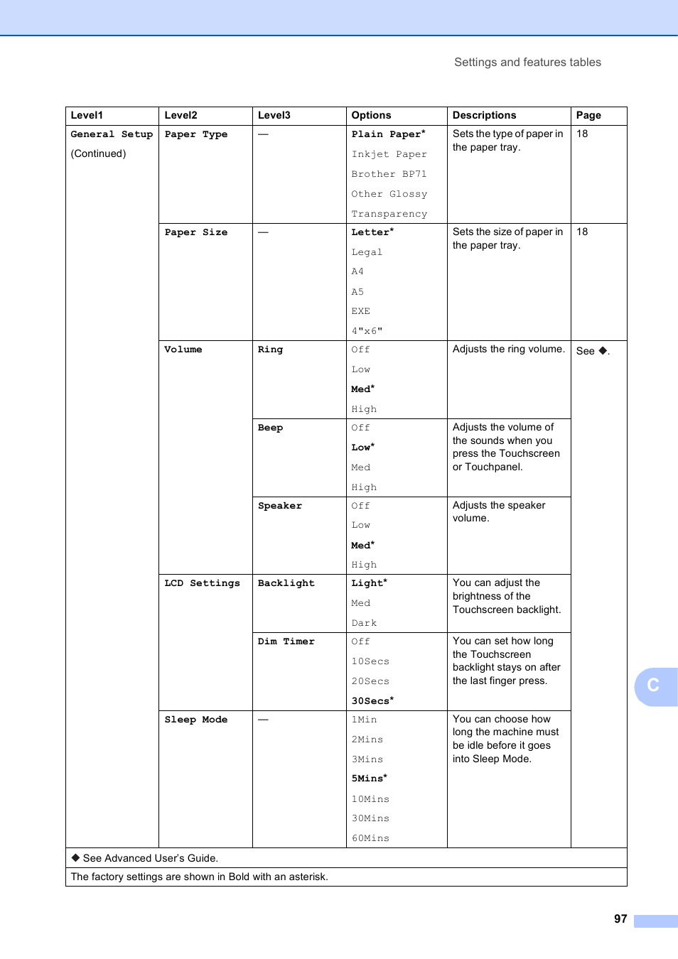 Brother MFC-J285DW User Manual | Page 111 / 143