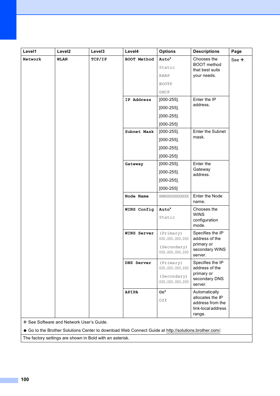 Brother MFC-J285DW User Manual | Page 114 / 143