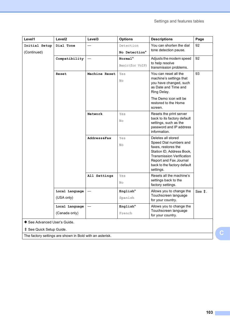 Brother MFC-J285DW User Manual | Page 117 / 143