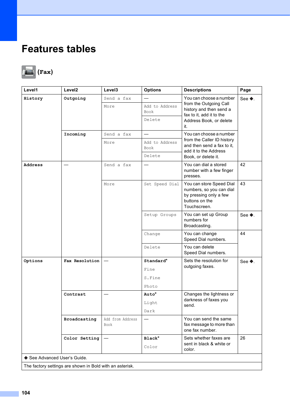 Features tables, Fax) | Brother MFC-J285DW User Manual | Page 118 / 143