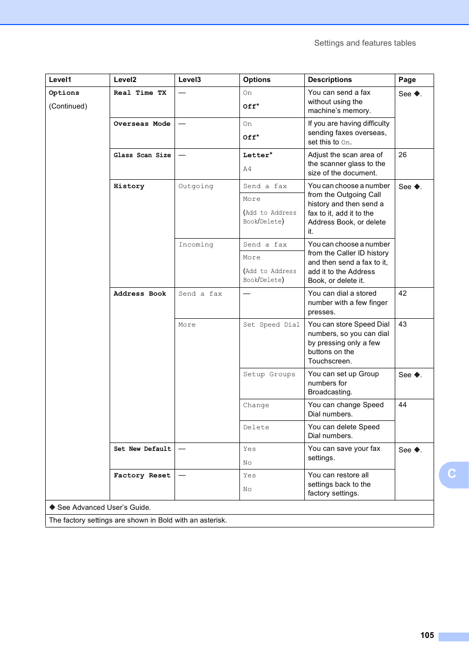 Brother MFC-J285DW User Manual | Page 119 / 143