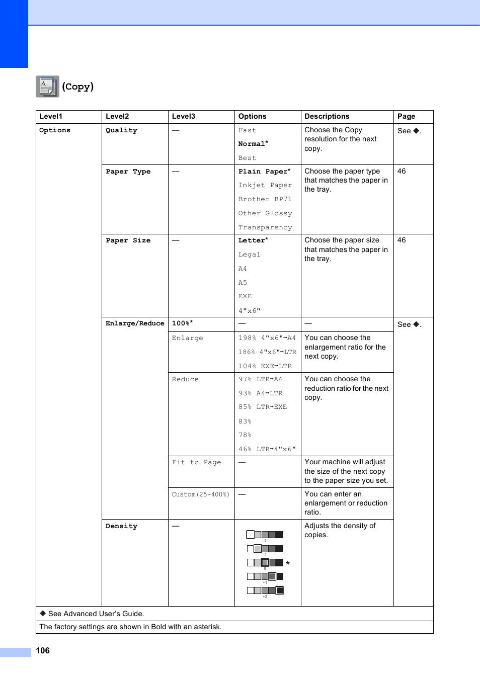 Copy) | Brother MFC-J285DW User Manual | Page 120 / 143