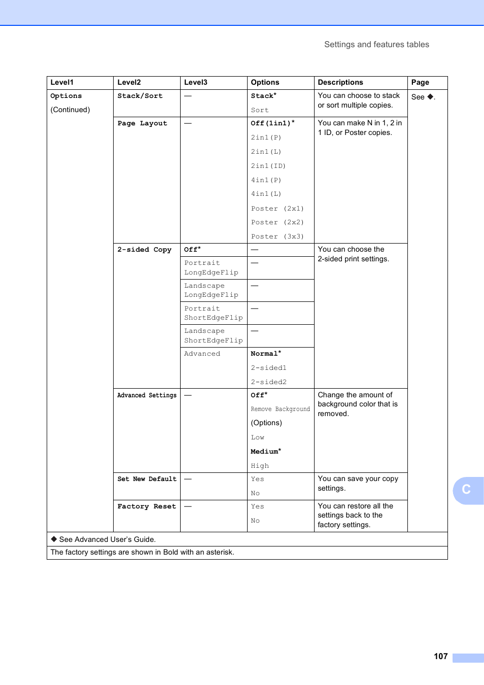 Brother MFC-J285DW User Manual | Page 121 / 143