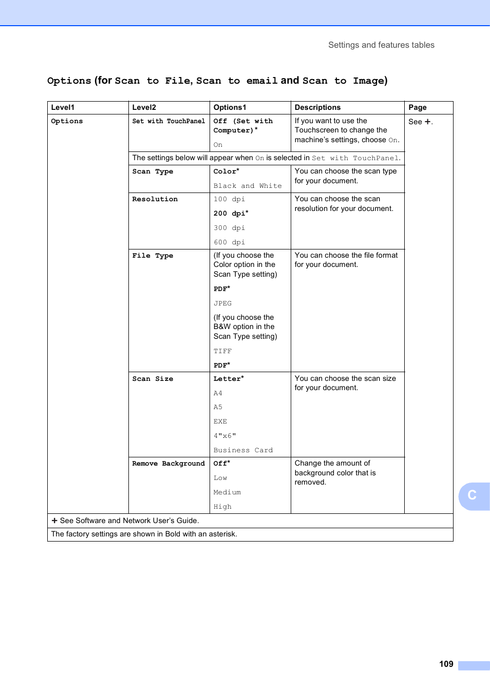 Brother MFC-J285DW User Manual | Page 123 / 143