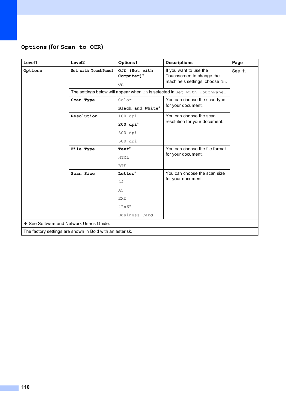 Options (for scan to ocr) | Brother MFC-J285DW User Manual | Page 124 / 143