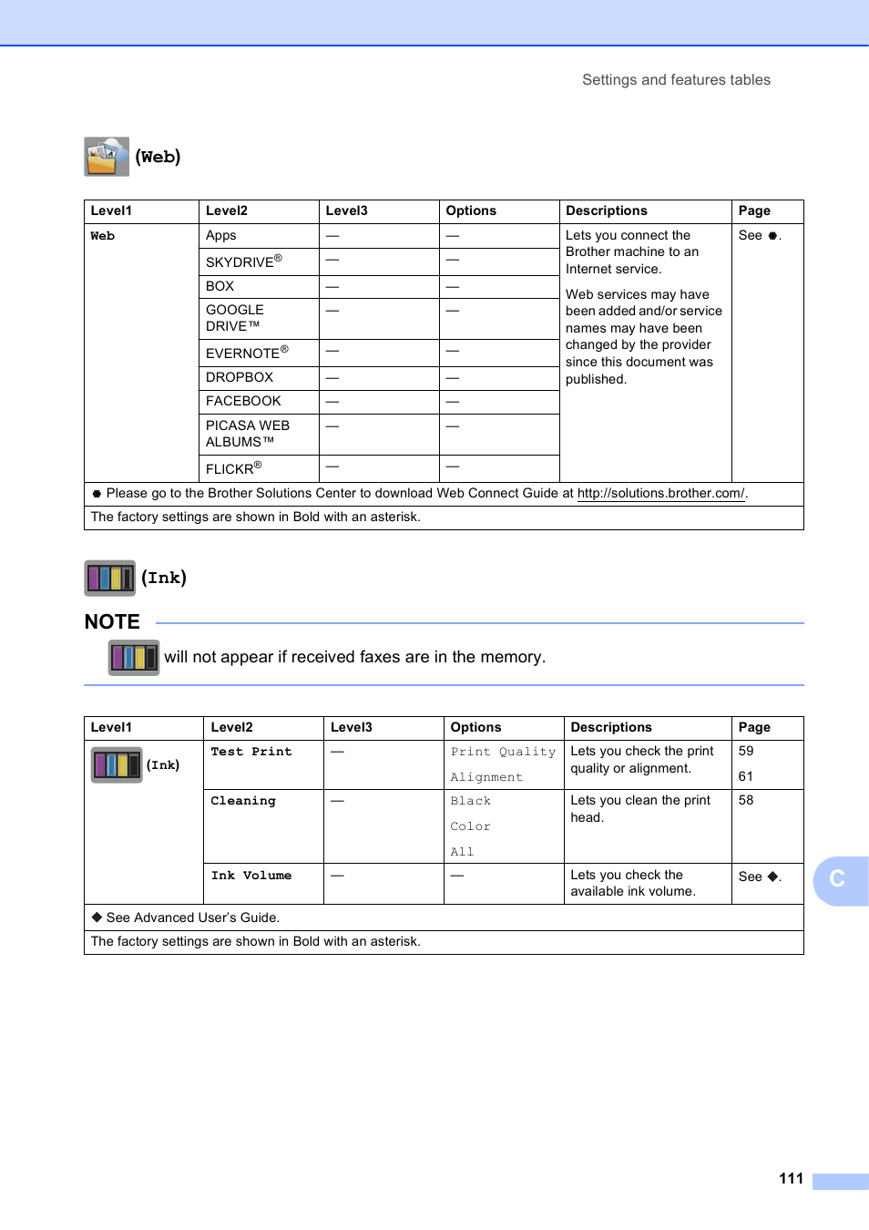 Web), Ink) | Brother MFC-J285DW User Manual | Page 125 / 143