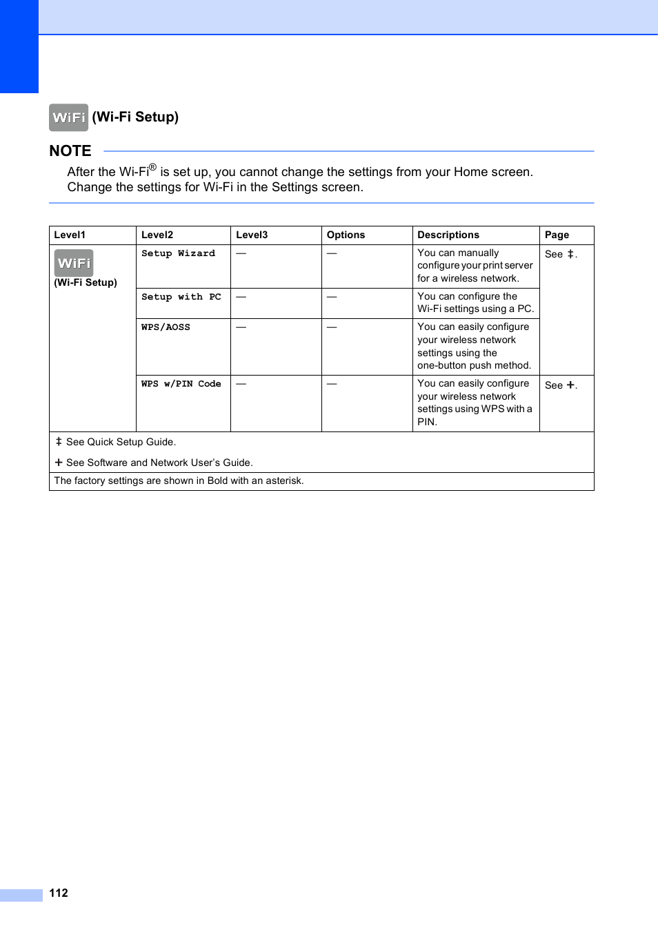 Wi-fi setup), After the wi-fi | Brother MFC-J285DW User Manual | Page 126 / 143