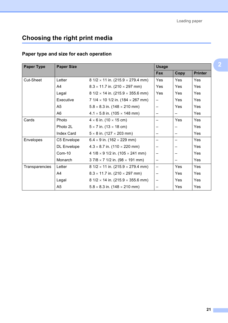Choosing the right print media, Paper type and size for each operation, 2choosing the right print media | Brother MFC-J285DW User Manual | Page 35 / 143