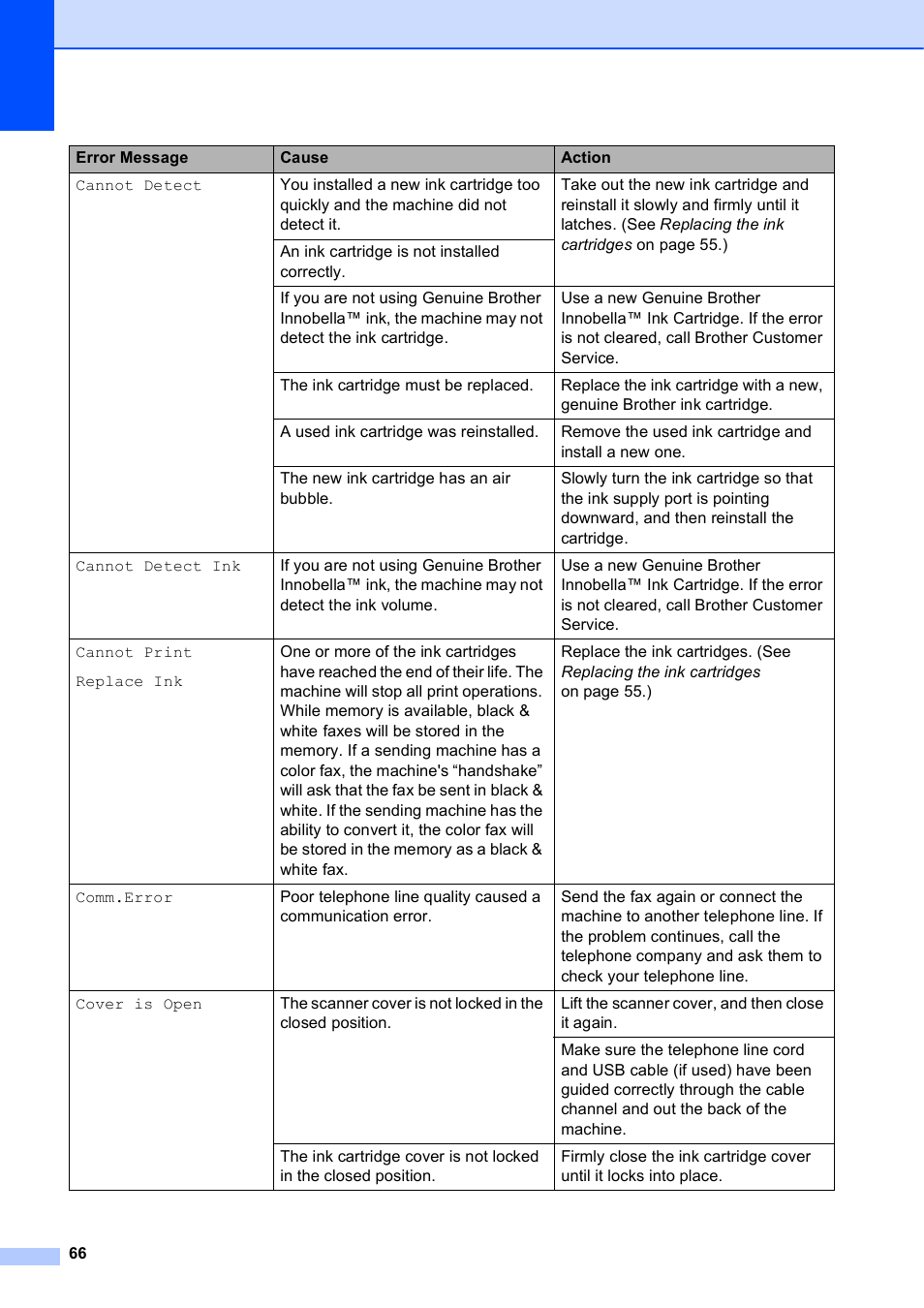 Brother MFC-J285DW User Manual | Page 80 / 143