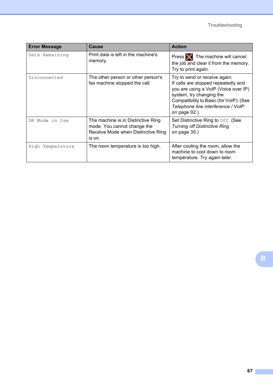 Brother MFC-J285DW User Manual | Page 81 / 143