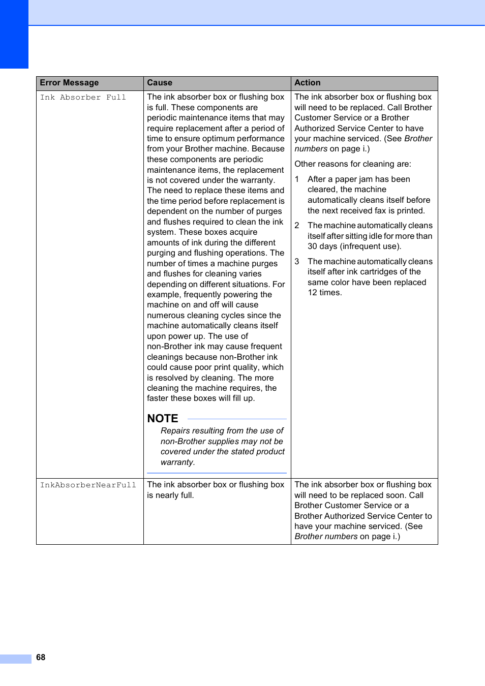 Brother MFC-J285DW User Manual | Page 82 / 143
