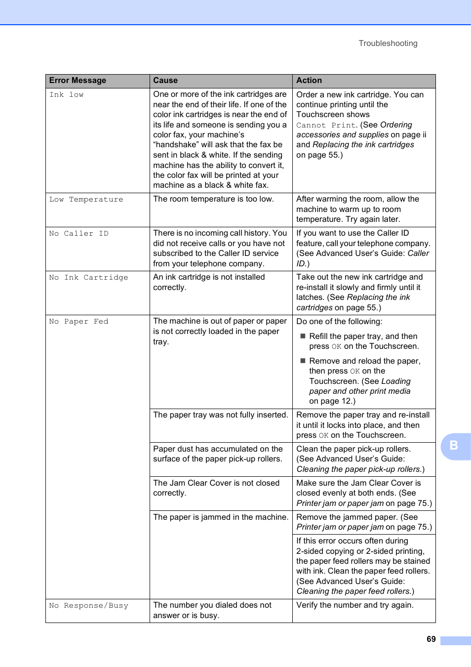 Brother MFC-J285DW User Manual | Page 83 / 143
