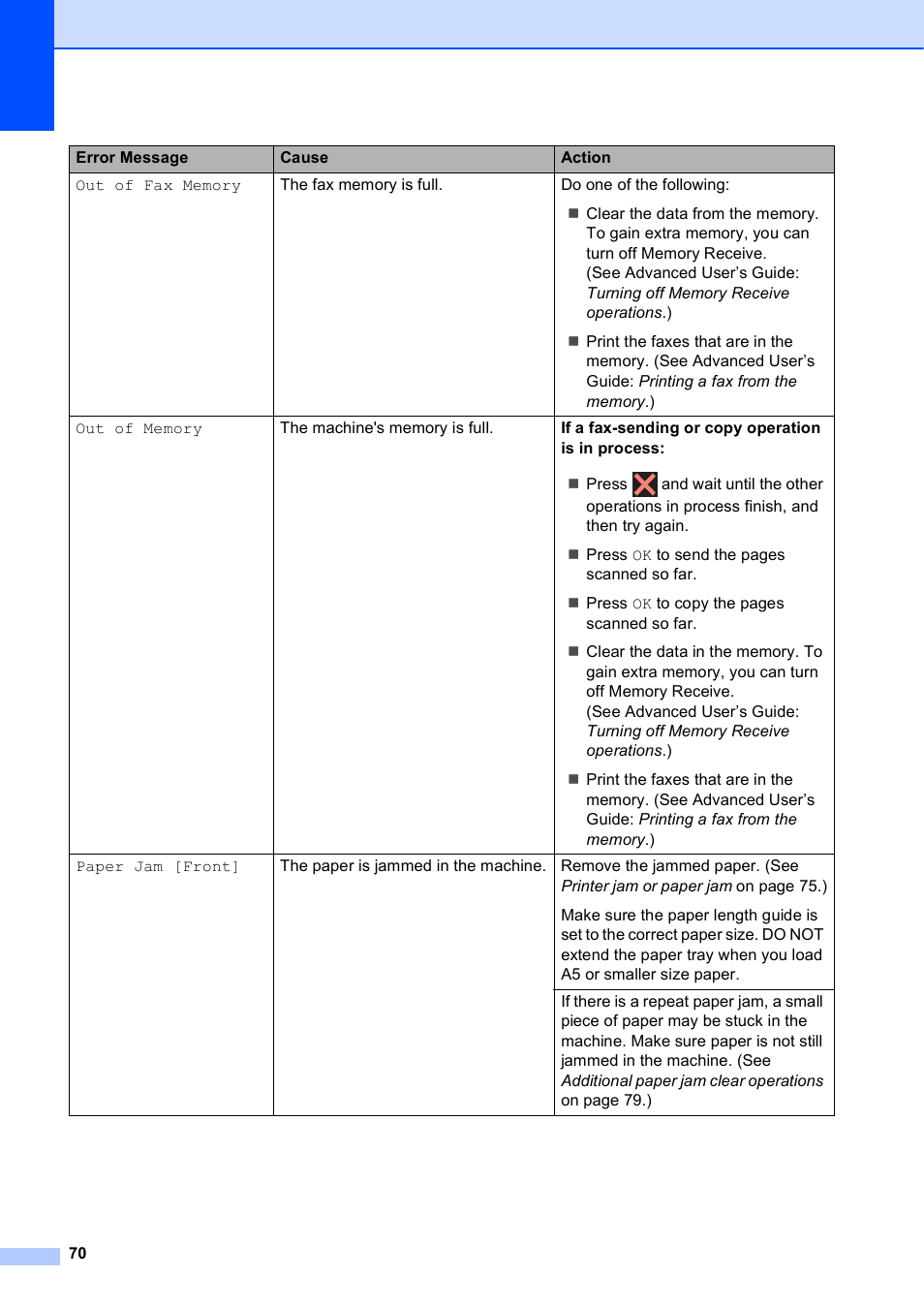 Brother MFC-J285DW User Manual | Page 84 / 143