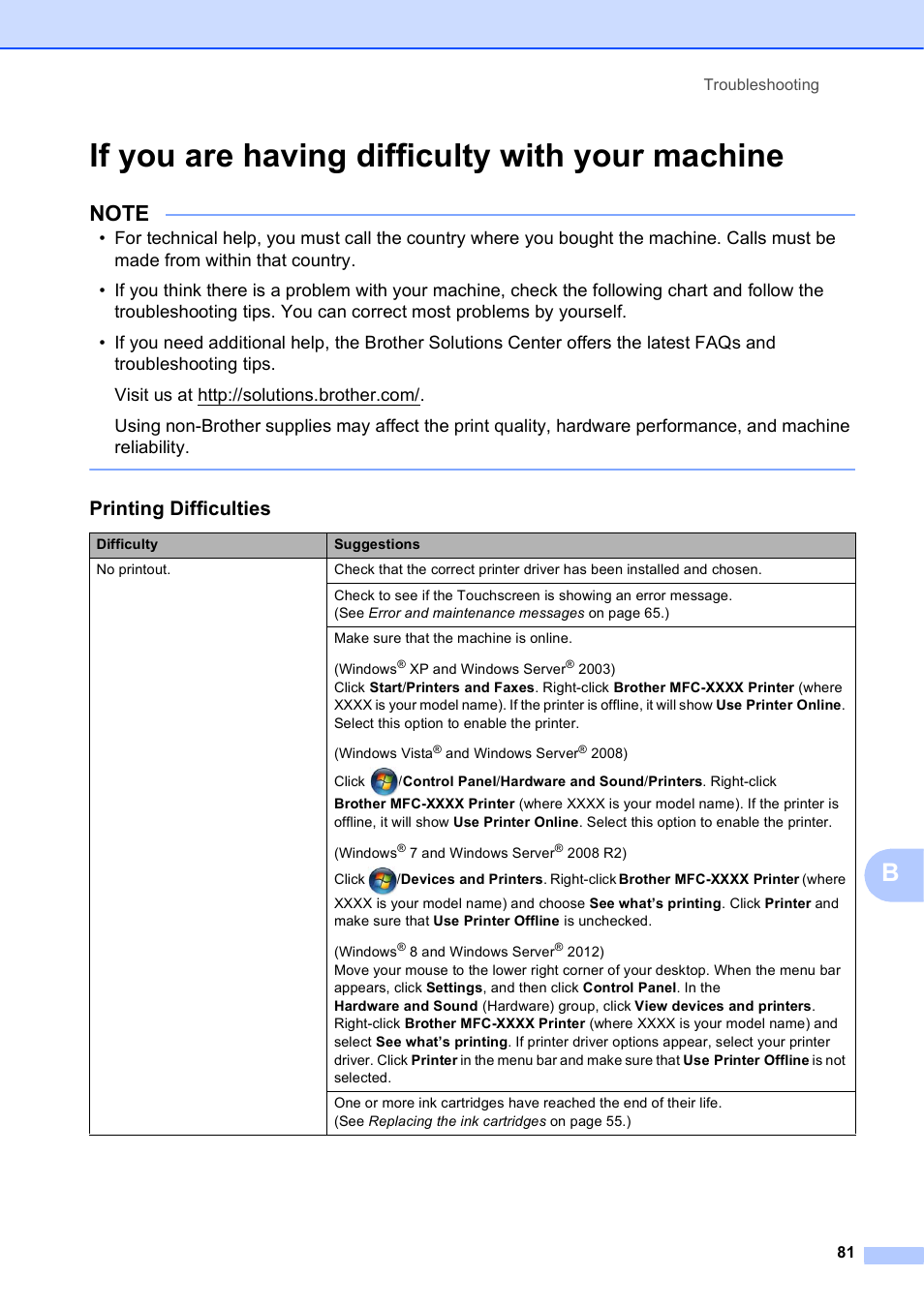 If you are having difficulty with your machine, Printing difficulties | Brother MFC-J285DW User Manual | Page 95 / 143