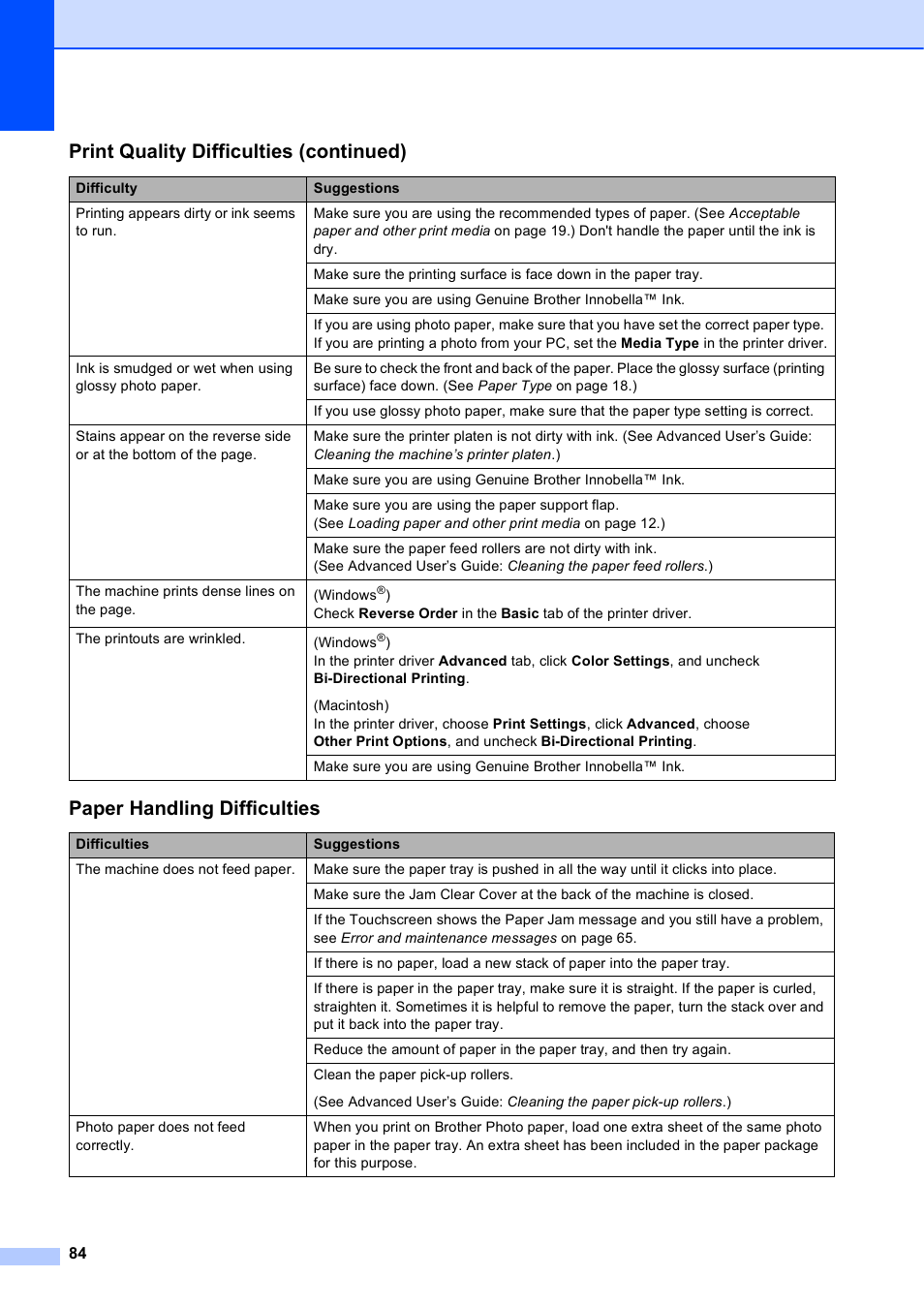 Paper handling difficulties, Print quality difficulties (continued) | Brother MFC-J285DW User Manual | Page 98 / 143